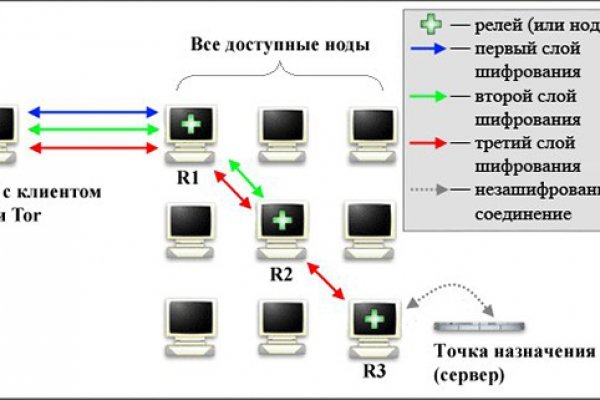 Kraken istand onion ссылка